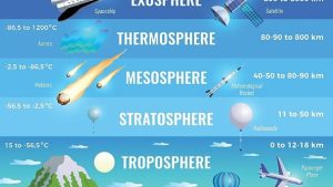 Atmosfer Bumi 